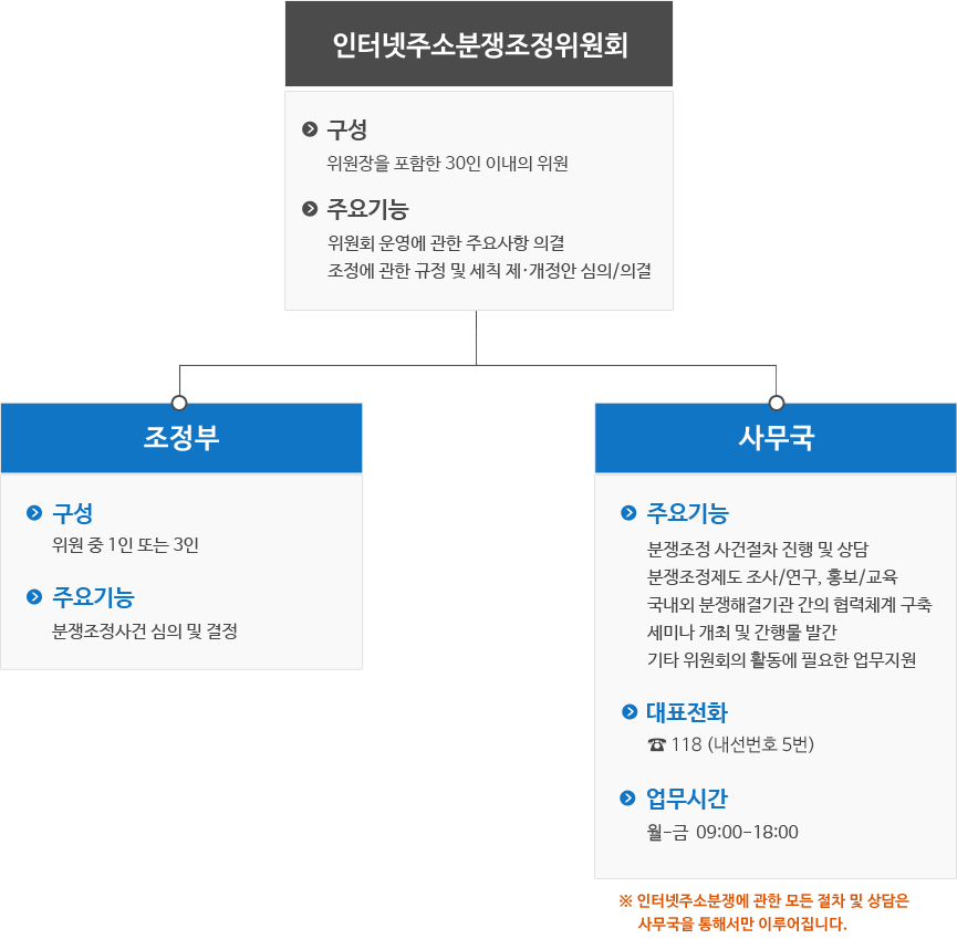 구성 및 기능 표 - 자세한 내용은 하단을 참조