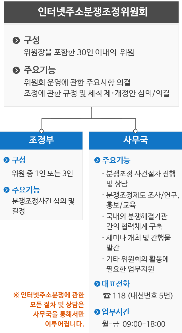 구성 및 기능 표 - 자세한 내용은 하단을 참조